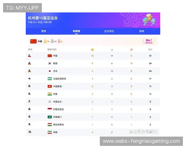 亚运会新增电竞项目，中国队冲金有望